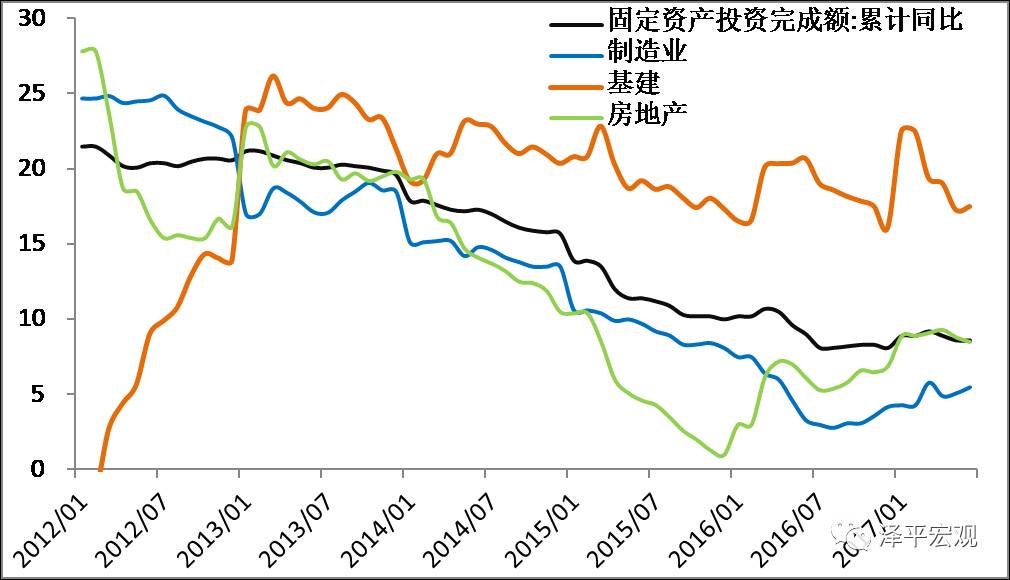 任泽平：为什么经济L型的韧性这么强？