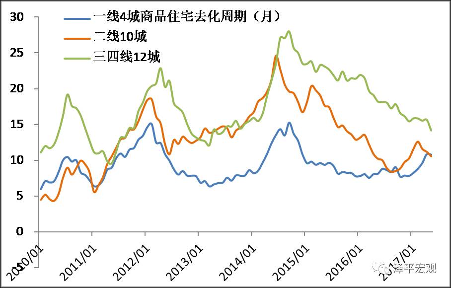 任泽平：为什么经济L型的韧性这么强？