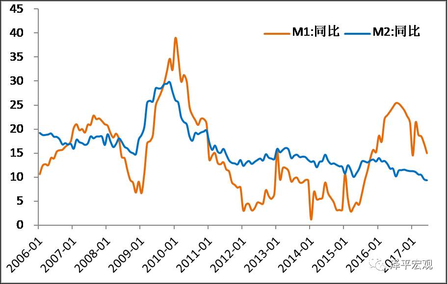 任泽平：为什么经济L型的韧性这么强？