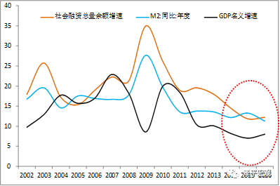 任泽平:未来经济将长期L型 过度悲观乐观可能都错