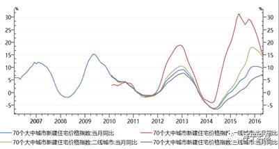 任泽平:未来经济将长期L型 过度悲观乐观可能都错