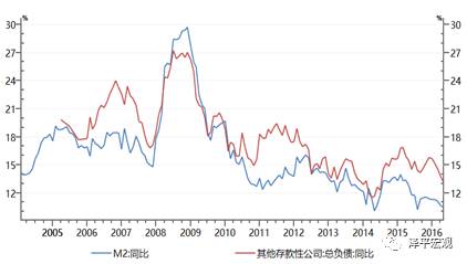 任泽平:未来经济将长期L型 过度悲观乐观可能都错