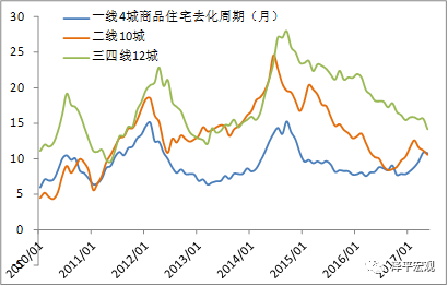 任泽平:未来经济将长期L型 过度悲观乐观可能都错