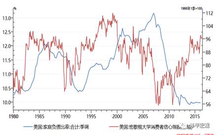 任泽平:未来经济将长期L型 过度悲观乐观可能都错
