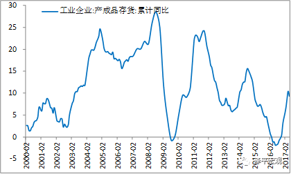 任泽平:未来经济将长期L型 过度悲观乐观可能都错