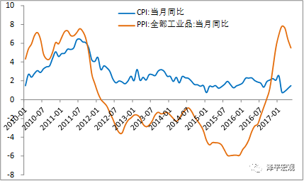 任泽平:未来经济将长期L型 过度悲观乐观可能都错