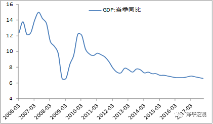 任泽平:未来经济将长期L型 过度悲观乐观可能都错