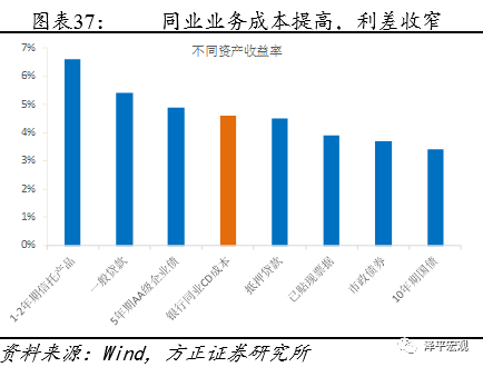 任泽平：金融去杠杆未来是宏观稳定、微观收缩