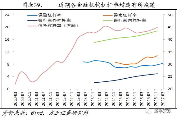 任泽平：金融去杠杆未来是宏观稳定、微观收缩