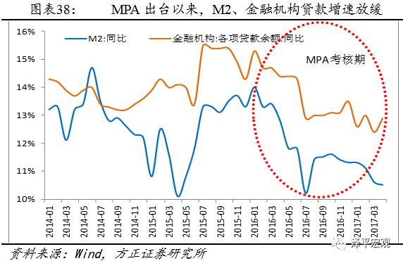 任泽平：金融去杠杆未来是宏观稳定、微观收缩