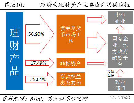 任泽平：金融去杠杆未来是宏观稳定、微观收缩