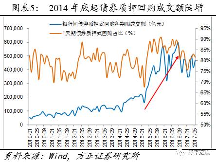 任泽平：金融去杠杆未来是宏观稳定、微观收缩