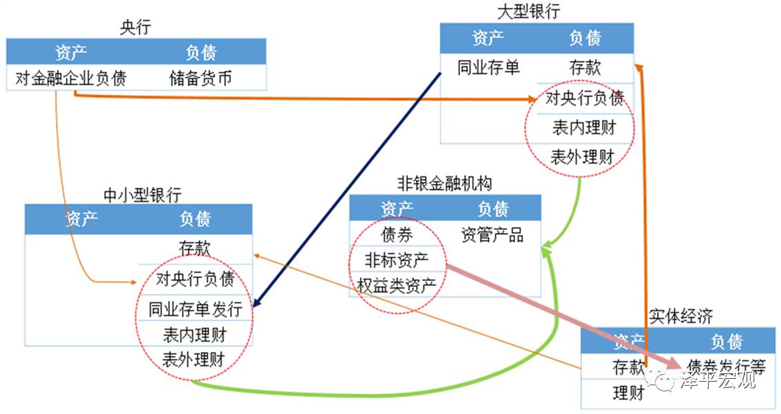 任泽平：金融去杠杆未来是宏观稳定、微观收缩