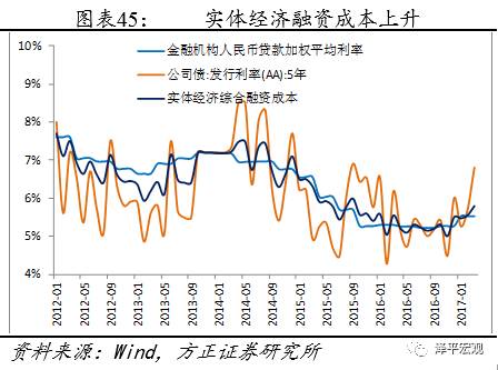任泽平：金融去杠杆未来是宏观稳定、微观收缩