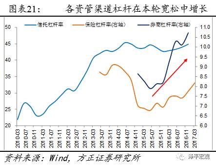 任泽平：金融去杠杆未来是宏观稳定、微观收缩