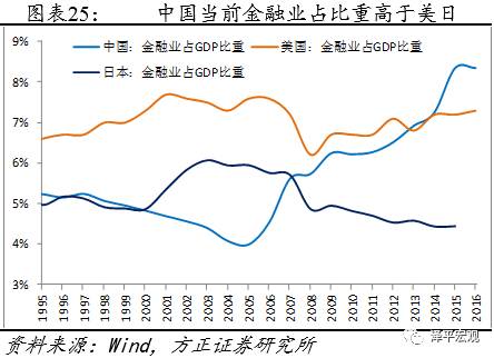 任泽平：金融去杠杆未来是宏观稳定、微观收缩