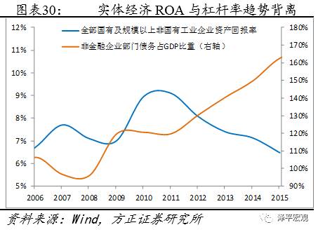 任泽平：金融去杠杆未来是宏观稳定、微观收缩