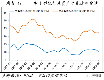任泽平：金融去杠杆未来是宏观稳定、微观收缩