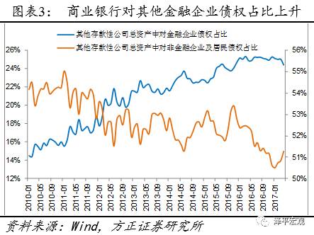 任泽平：金融去杠杆未来是宏观稳定、微观收缩