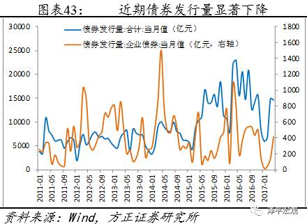 任泽平：金融去杠杆未来是宏观稳定、微观收缩