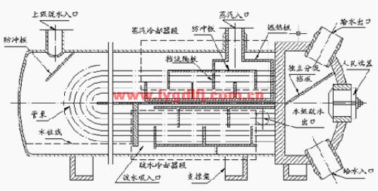 低压缸三级抽汽,分别供至 1 号,2 号,3 号高压加热器(设 3 号高加外置