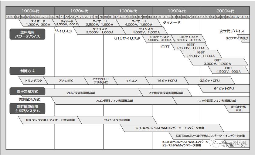 東海道新幹線新車型 N700s 設計方案出爐 軌道世界 微文庫