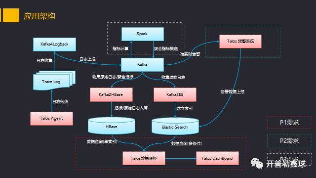 640?wx_fmt=png&tp=webp&wxfrom=5&wx_lazy=1