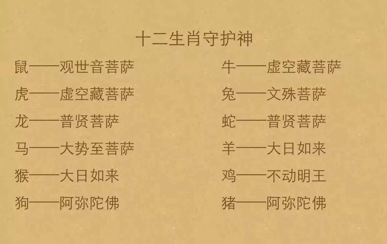 佛教典籍,"地,水,火,风,空"五大元素相生的原理,推出的十二生肖者的