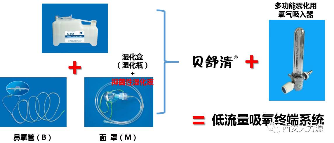 吸氧管怎么用贝舒清——天力源医药推广_https://www.jmylbn.com_新闻资讯_第1张