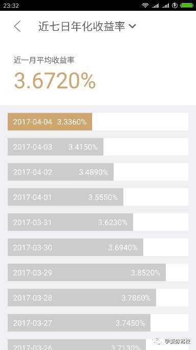 本科生消费姿势