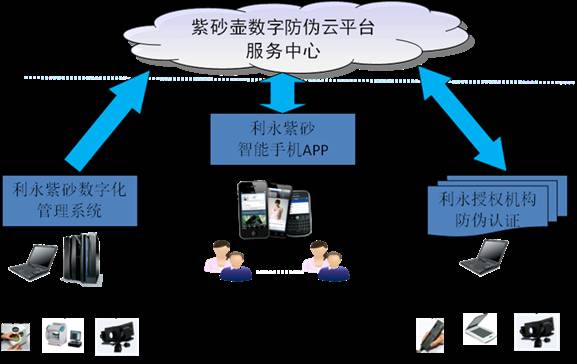 江苏名企汇“互联网+”参评企业推介：中超控股