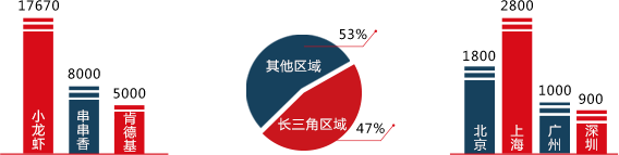 小龙虾肉质松散是什么原因_龙虾肉松散的原因_小龙虾肉质松散为什么