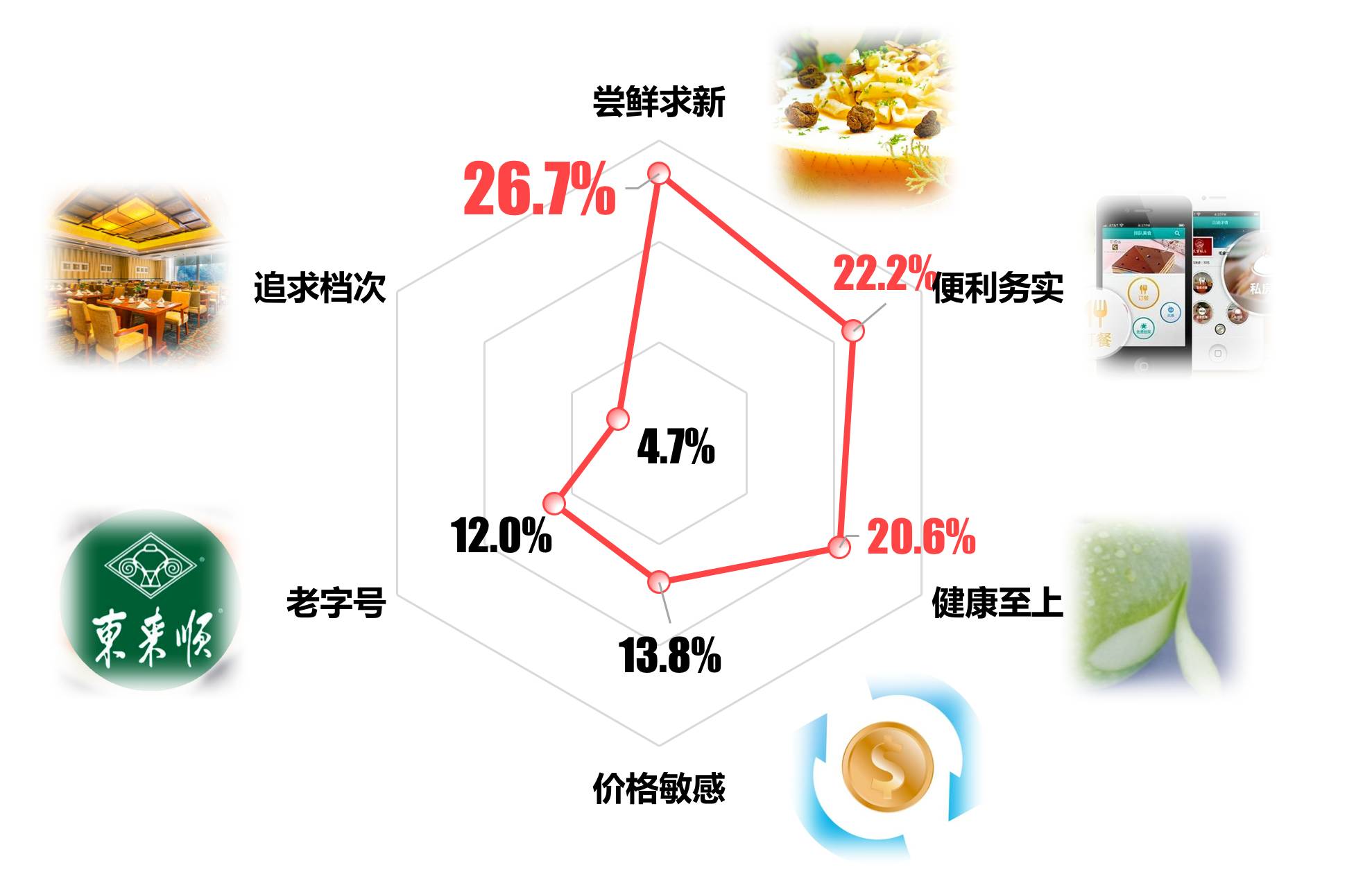 创业基础 创业项目_创业项目餐馆_餐馆创业事迹材料