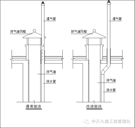 在屋面板预留洞口时,通气管应绕开风帽最大边缘处留设洞口或套管