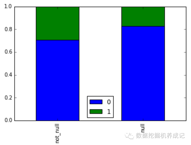 優雅高效地資料探勘——基於Python的sklearn_pandas庫