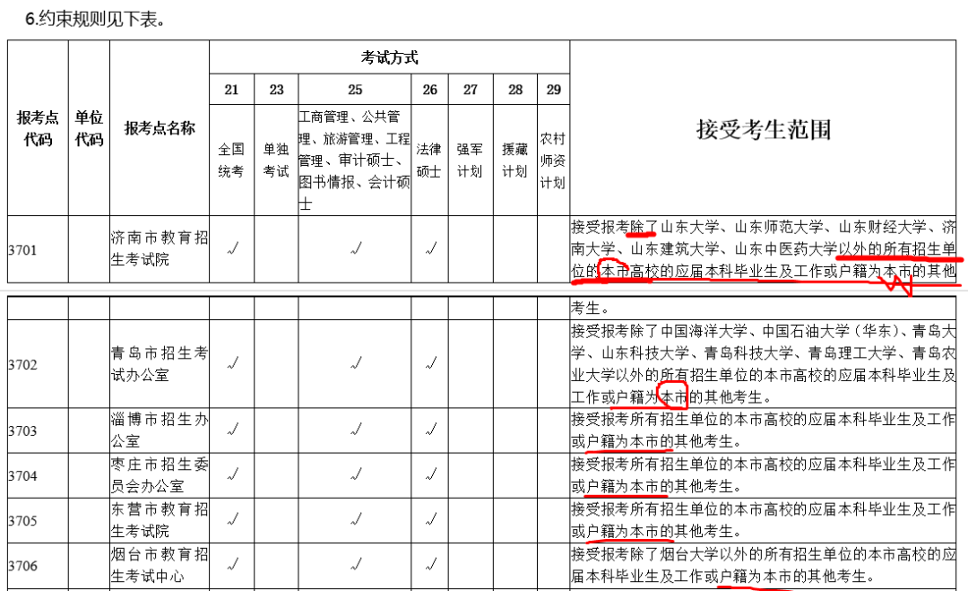 下个月就要报名了！考研报名考试时间表！报名流程及应、往届生报考点选择注意事项（最新发布）