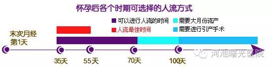 男女健康顾问:意外怀孕怎么办?-怀孕期