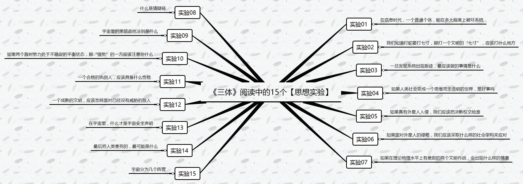 海道|从《三体》【思想实验】中读懂真实的世界(上)