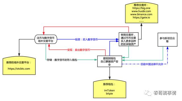 下载bitpie比特派钱包的秘密：从地址获取到注册的全流程_bitpie比特派钱包_比特派钱包私钥