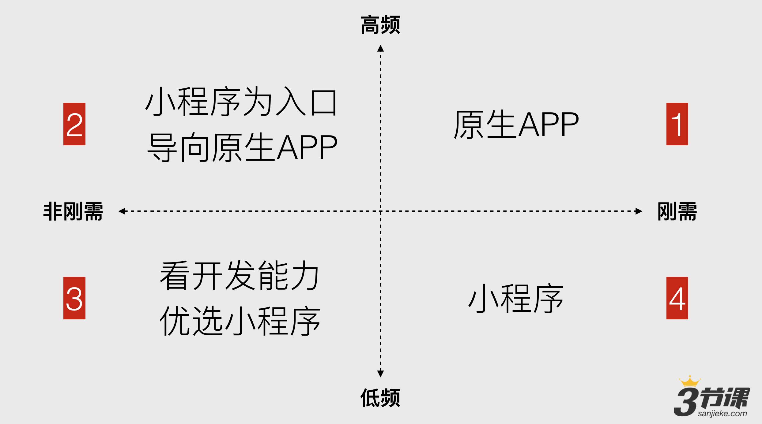 微信小程序demo源码_微信小程序仿美团demo_微信小程序聊天室demo