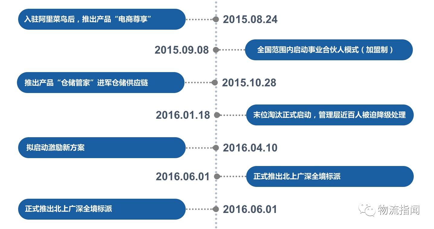 【上市布局初现:撤销四大经营本部,德邦物流最新组织架构曝光(内含