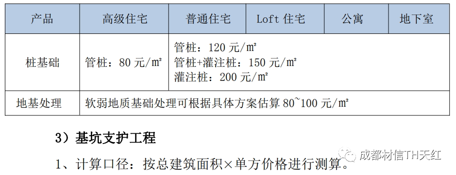 地产住宅建安成本估算参考指标