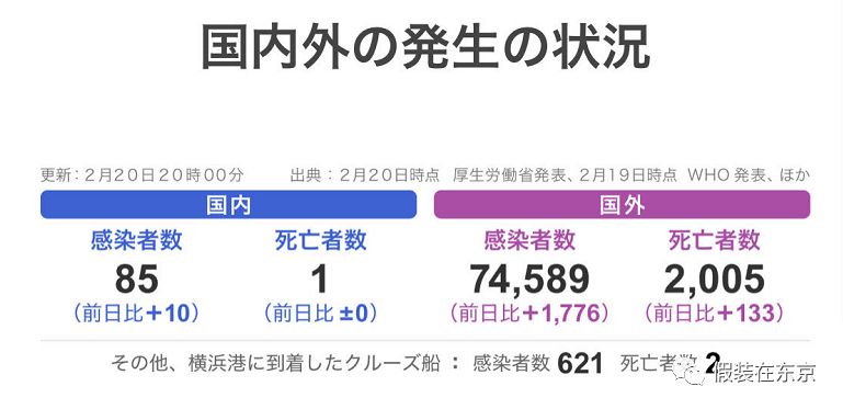 疫情之下日本走不出的困局