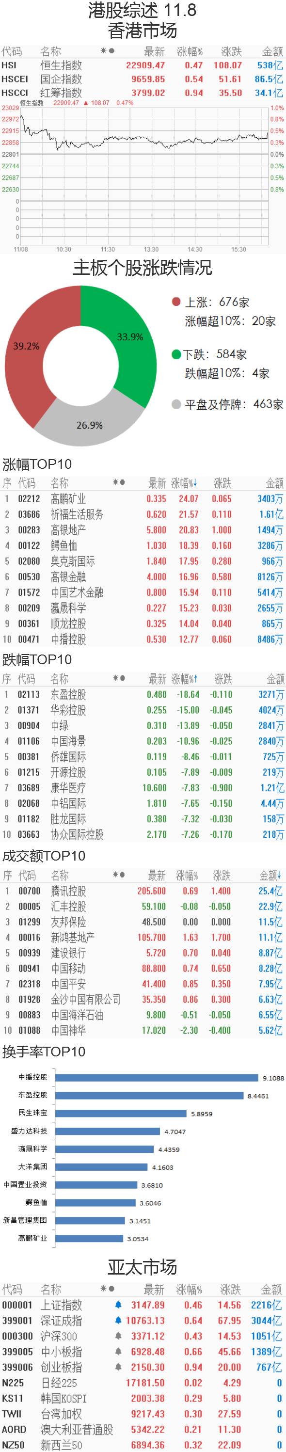 订阅 港股 协众国际控股 港股综述 | 中国恒大拟注入地产及足球队股权