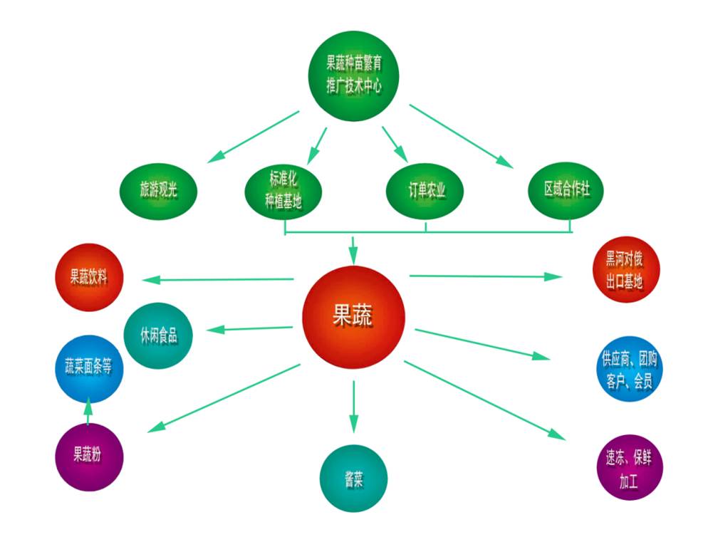 北大荒食品产业集团诚邀您光临第十五届中国食品与加工暨冰淇淋展览会