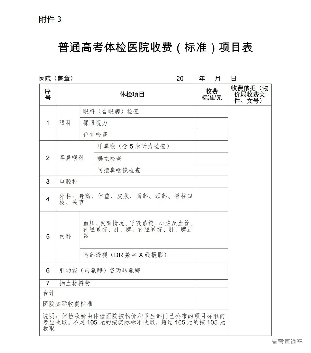 高考体检即将结束看清楚别让体检结论毁了你的大学梦