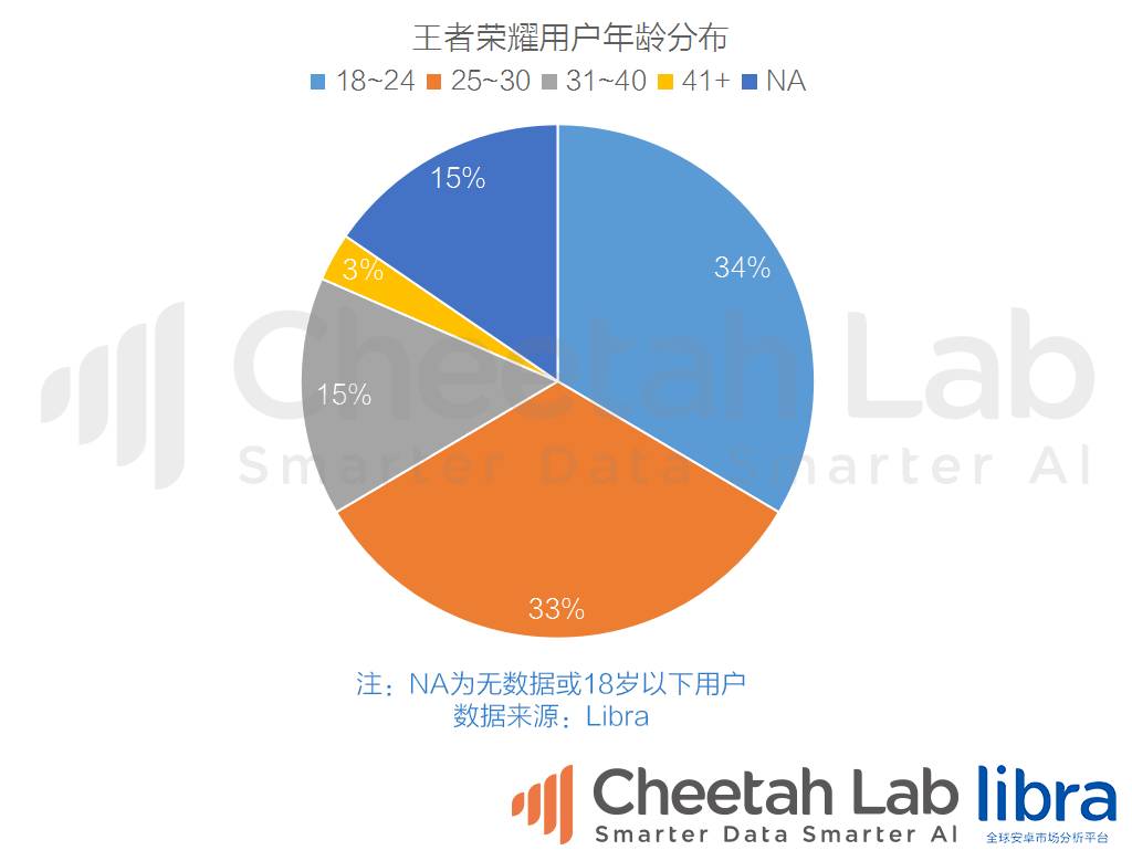 玩王者荣耀手机排行_安卓机玩王者荣耀排行_1g手机玩王者荣耀卡