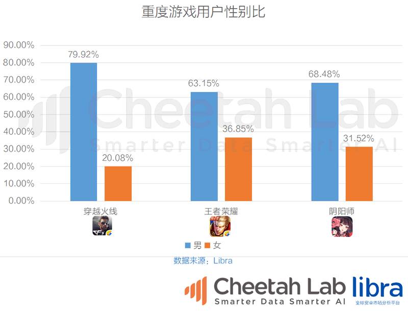 安卓机玩王者荣耀排行_1g手机玩王者荣耀卡_玩王者荣耀手机排行