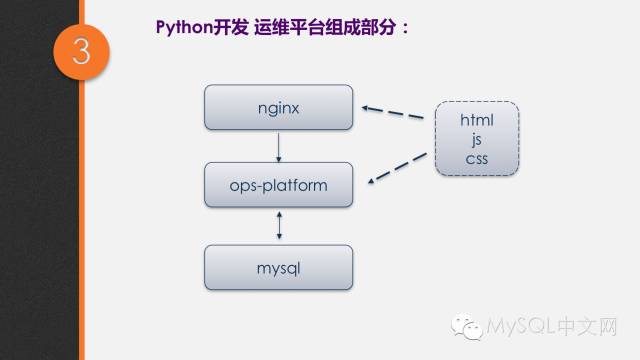 640?wx_fmt=png&tp=webp&wxfrom=5&wx_lazy=
