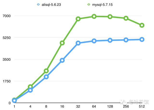 640?wx_fmt=png&tp=webp&wxfrom=5&wx_lazy=